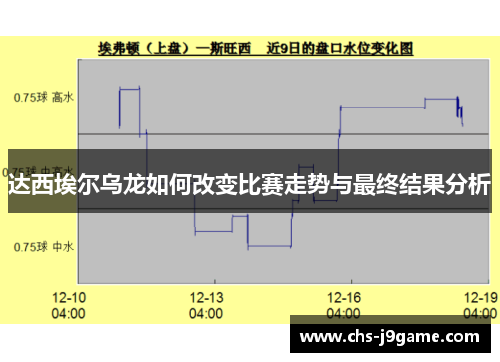 达西埃尔乌龙如何改变比赛走势与最终结果分析 达西埃尔乌龙如何改变比赛走势与最终结果分析