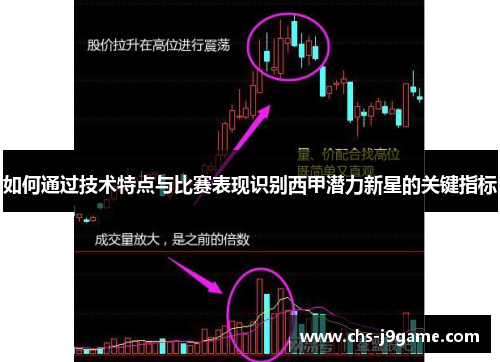 如何通过技术特点与比赛表现识别西甲潜力新星的关键指标