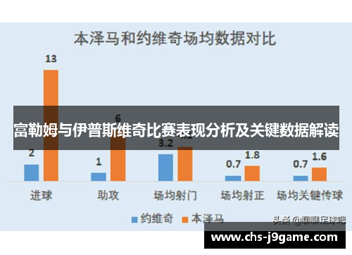 富勒姆与伊普斯维奇比赛表现分析及关键数据解读