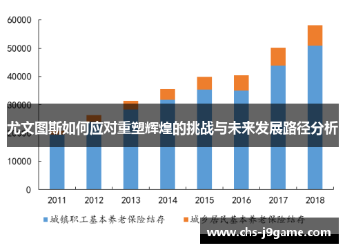 尤文图斯如何应对重塑辉煌的挑战与未来发展路径分析