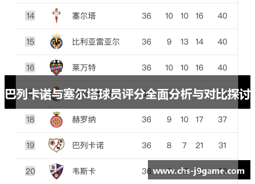 巴列卡诺与塞尔塔球员评分全面分析与对比探讨 巴列卡诺与塞尔塔球员评分全面分析与对比探讨