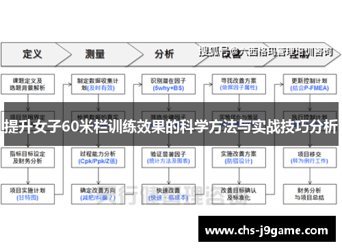 提升女子60米栏训练效果的科学方法与实战技巧分析