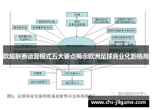 欧超联赛运营模式五大要点揭示欧洲足球商业化新格局