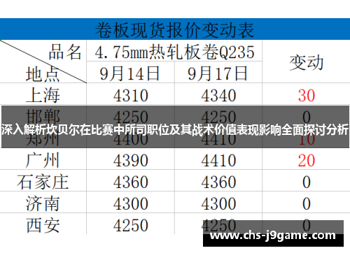 深入解析坎贝尔在比赛中所司职位及其战术价值表现影响全面探讨分析