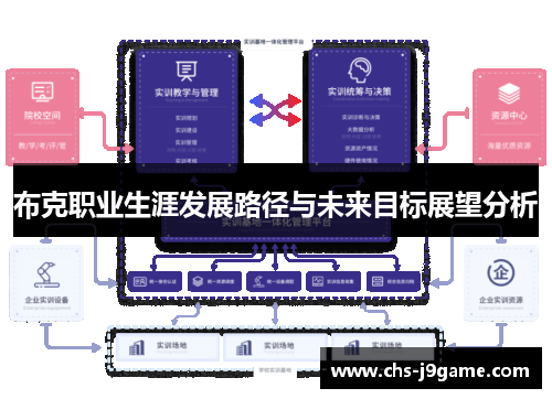 布克职业生涯发展路径与未来目标展望分析