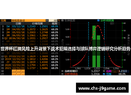 世界杯红牌风险上升背景下战术犯规选择与球队博弈逻辑研究分析趋势