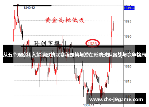 从五个观察切入解读欧协联赛程走势与潜在影响球队备战与竞争格局