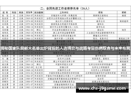 揭秘国家队最新大名单出炉背后的人选博弈与战略考量伤病取舍与未来布局