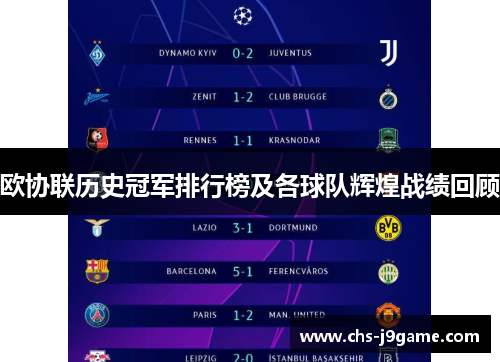 欧协联历史冠军排行榜及各球队辉煌战绩回顾