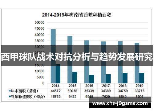 西甲球队战术对抗分析与趋势发展研究