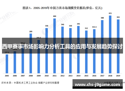 西甲赛事市场影响力分析工具的应用与发展趋势探讨
